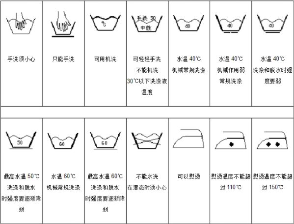 常用水洗標(biāo)印刷內(nèi)容